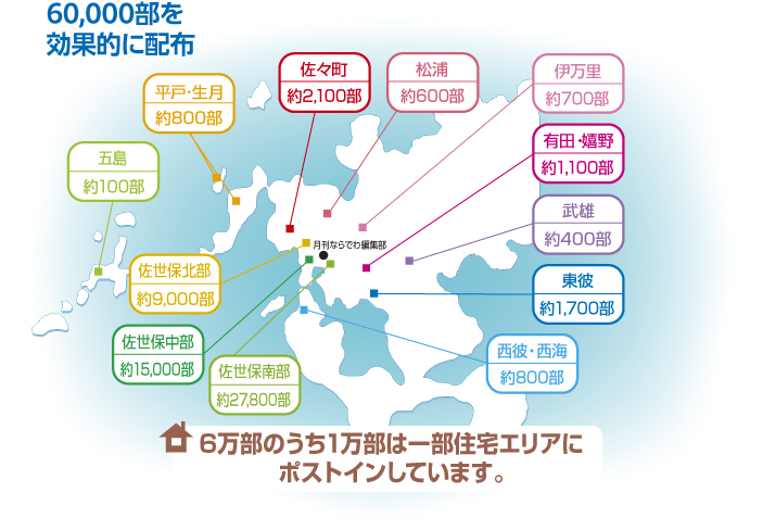 60,000部を効果的に配布<br>6万部のうち1万部は一部住宅エリアにポストインしています。